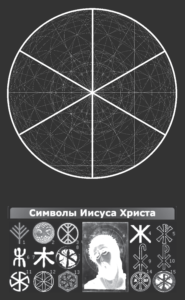 Символы Иисуса Христа на на схеме логического основания - Логосе