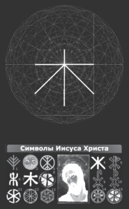 Символы Иисуса Христа на на схеме логического основания - Логосе