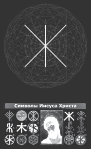 Символы Иисуса Христа на на схеме логического основания - Логосе