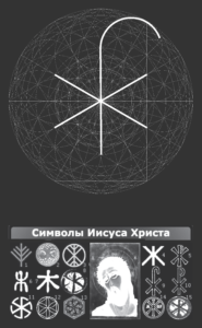 Символы Иисуса Христа на на схеме логического основания - Логосе