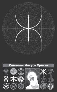 Символы Иисуса Христа на на схеме логического основания - Логосе